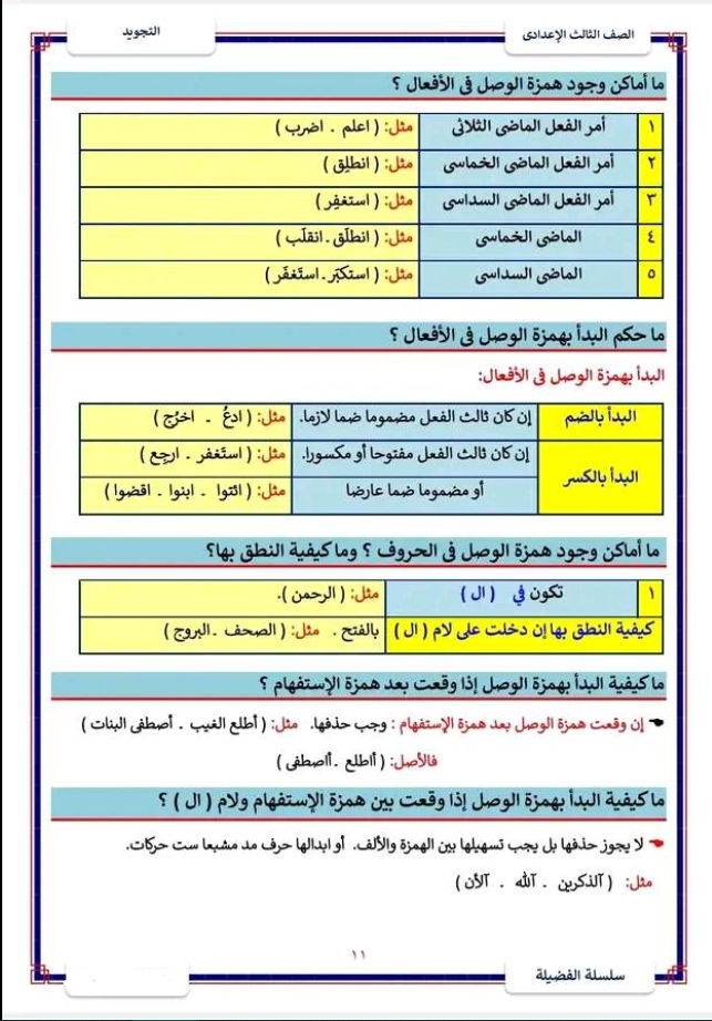 منهج التجويد للصف الثالث الإعدادي الترم الثاني 2025